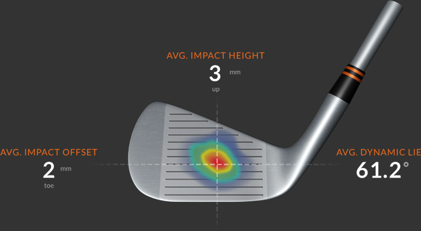 ballyneety trackman